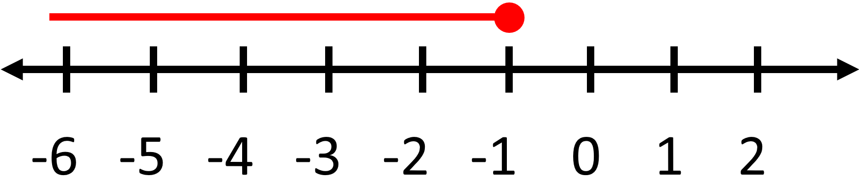 One Step Inequalities3